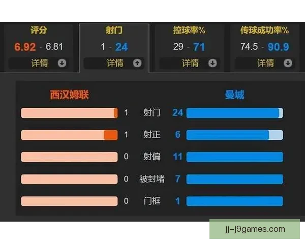 阿森纳领跑英超积分榜领先曼城7分 提前冲击冠军引关注 阿森纳领跑英超积分榜领先曼城7分 提前冲击冠军引关注